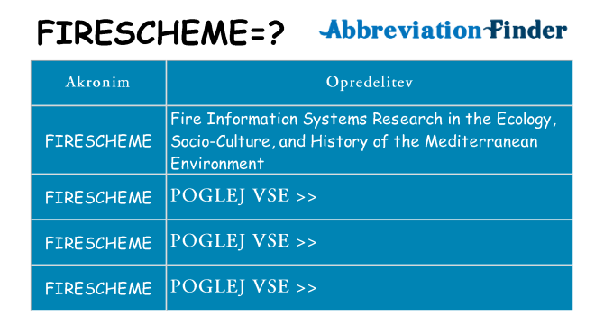 Kaj firescheme stati