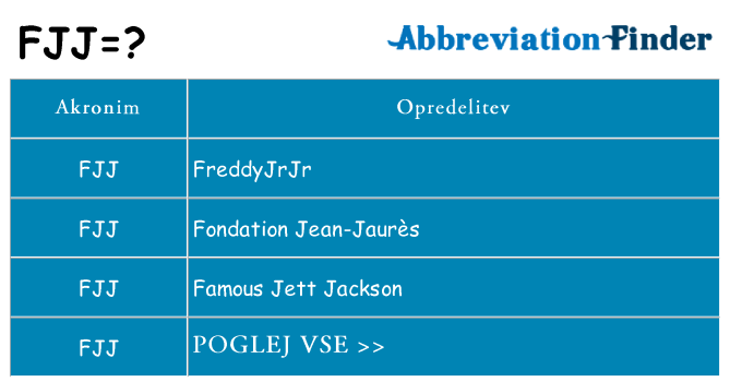 Kaj fjj stati