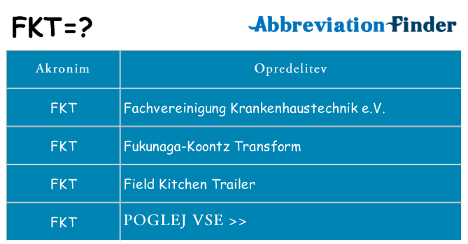 Kaj fkt stati