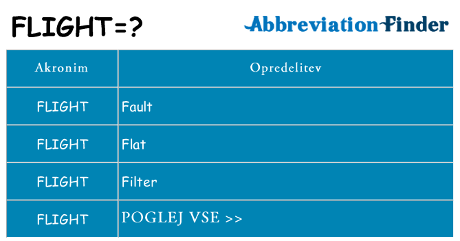 Kaj flight stati