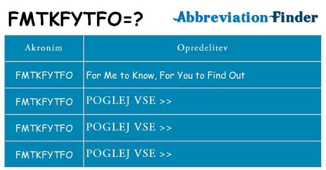 Kaj fmtkfytfo stati
