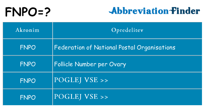 Kaj fnpo stati