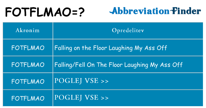 Kaj fotflmao stati