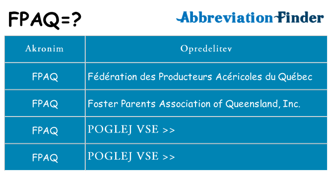 Kaj fpaq stati