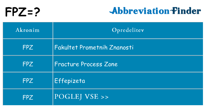 Kaj fpz stati