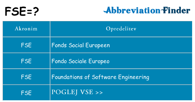 Kaj fse stati