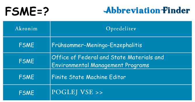 Kaj fsme stati