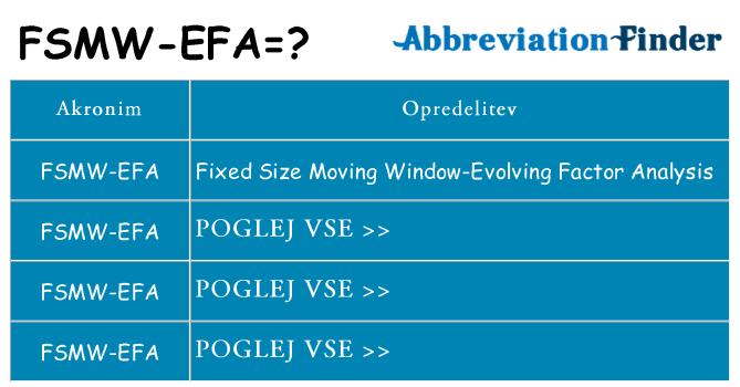 Kaj fsmw-efa stati