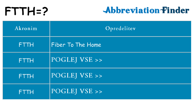 Kaj ftth stati