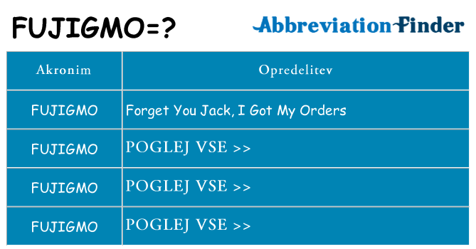 Kaj fujigmo stati