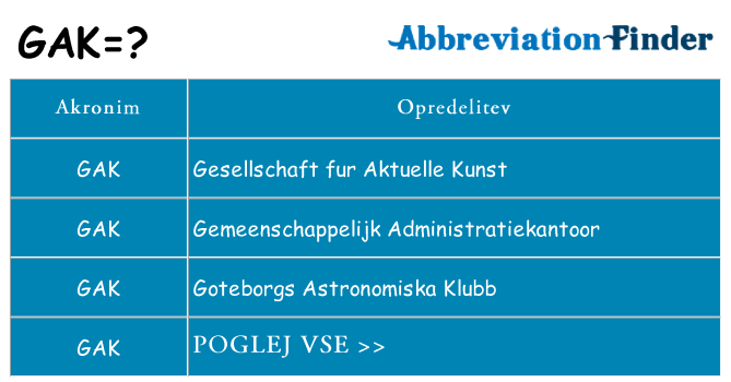 Kaj gak stati