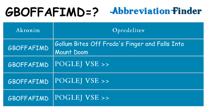 Kaj gboffafimd stati