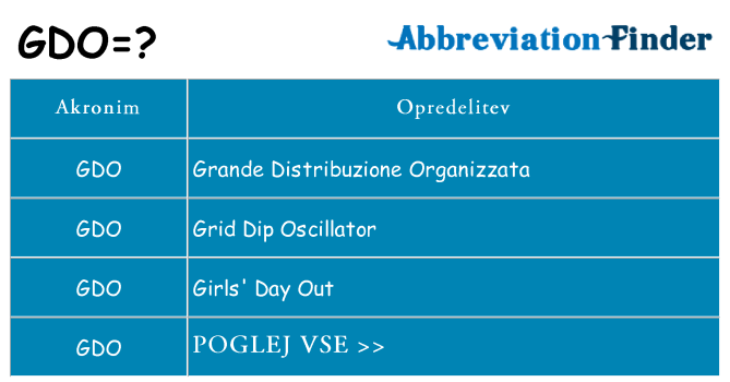 Kaj gdo stati