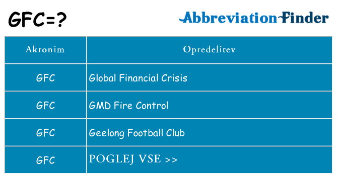 Kaj gfc stati