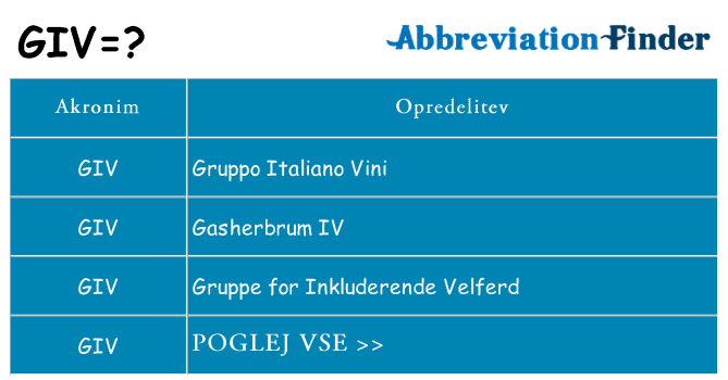 Kaj giv stati
