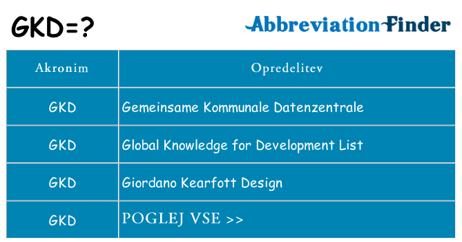 Kaj gkd stati