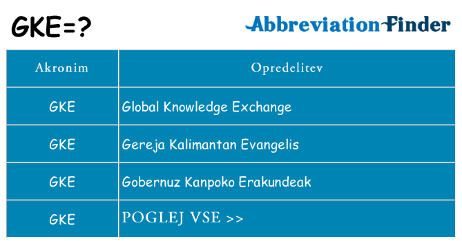Kaj gke stati