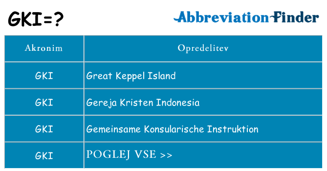 Kaj gki stati