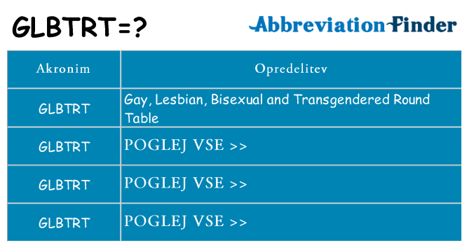 Kaj glbtrt stati