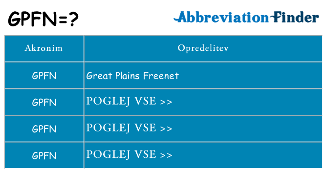 Kaj gpfn stati