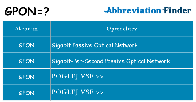 Kaj gpon stati