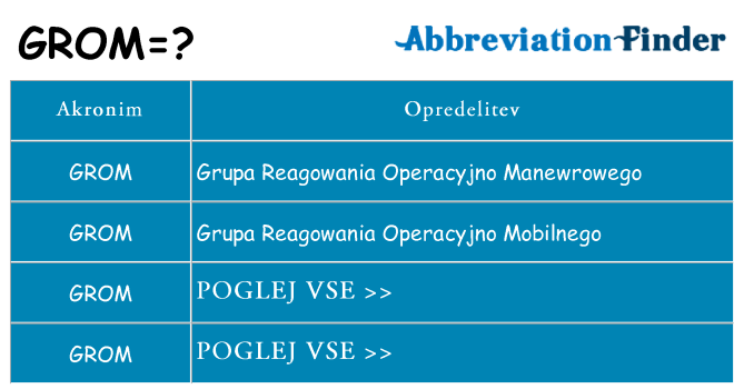 Kaj grom stati