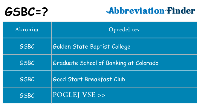 Kaj gsbc stati