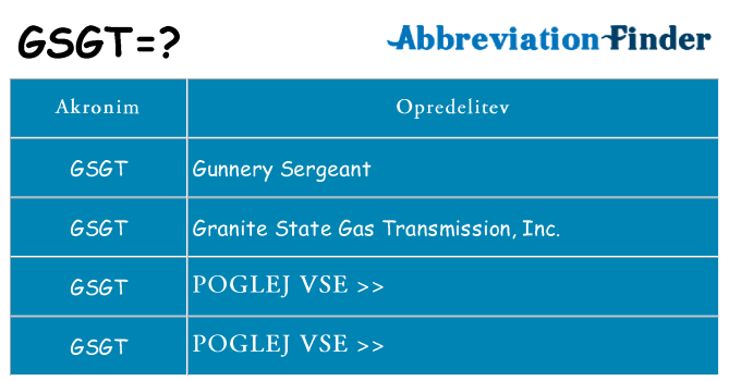 Kaj gsgt stati