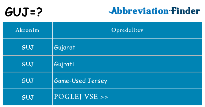 Kaj guj stati