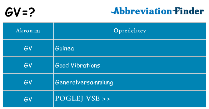 Kaj gv stati