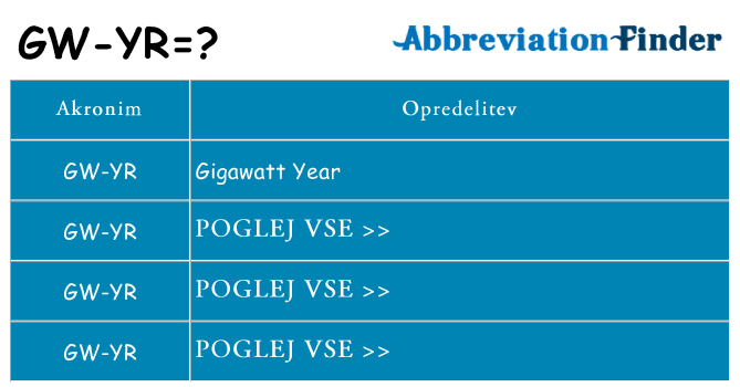 Kaj gw-yr stati
