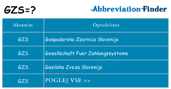Kaj gzs stati