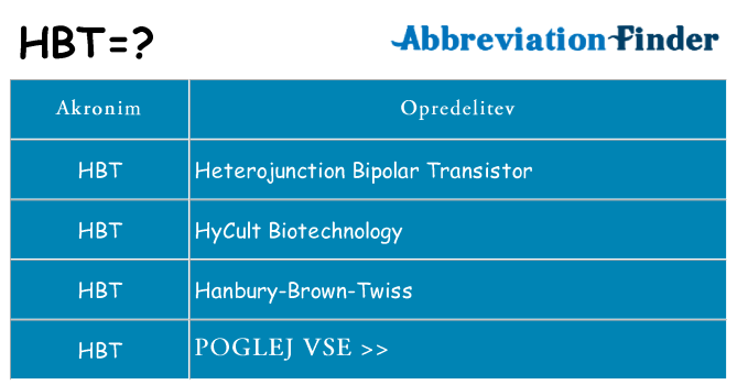 Kaj hbt stati