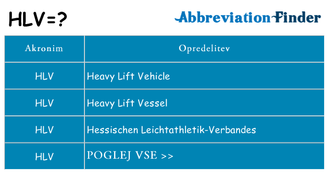 Kaj hlv stati