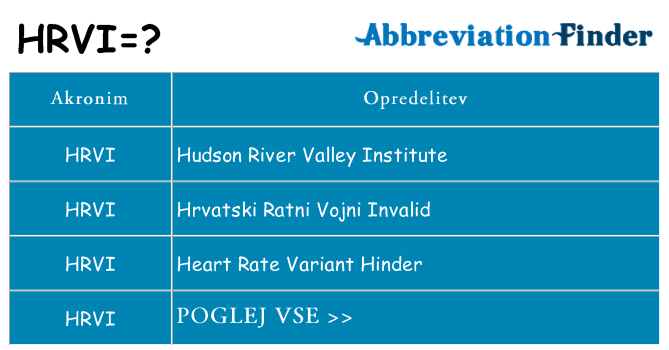 Kaj hrvi stati