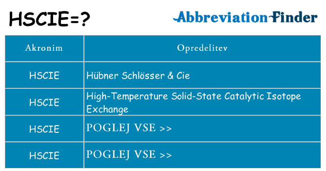 Kaj hscie stati