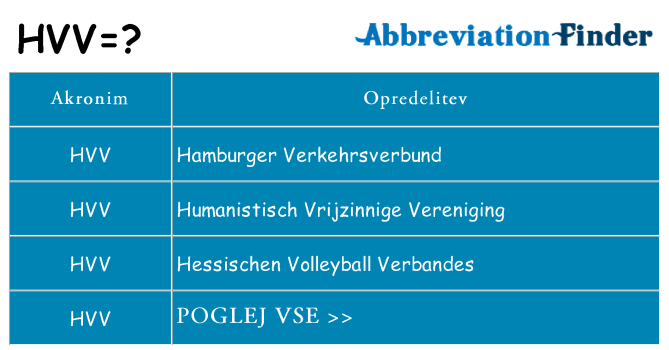 Kaj hvv stati