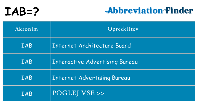 Kaj iab stati