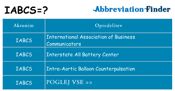 Kaj iabcs stati