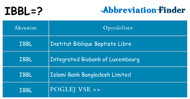 Kaj ibbl stati