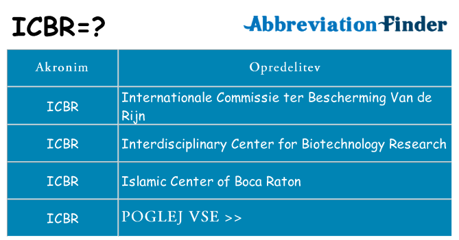Kaj icbr stati