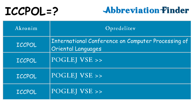 Kaj iccpol stati
