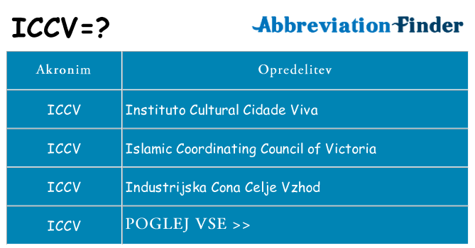 Kaj iccv stati