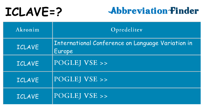 Kaj iclave stati