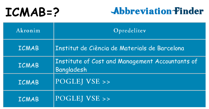 Kaj icmab stati