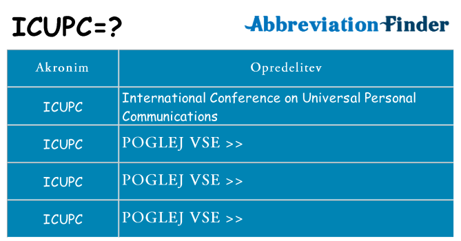 Kaj icupc stati