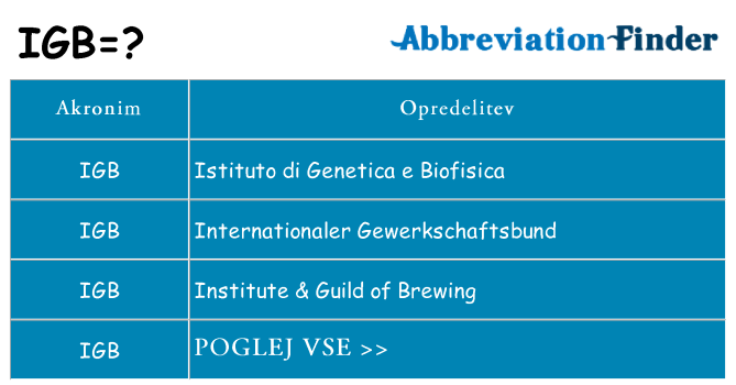Kaj igb stati