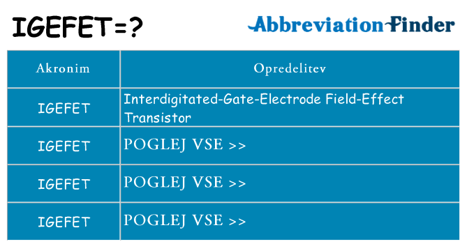 Kaj igefet stati