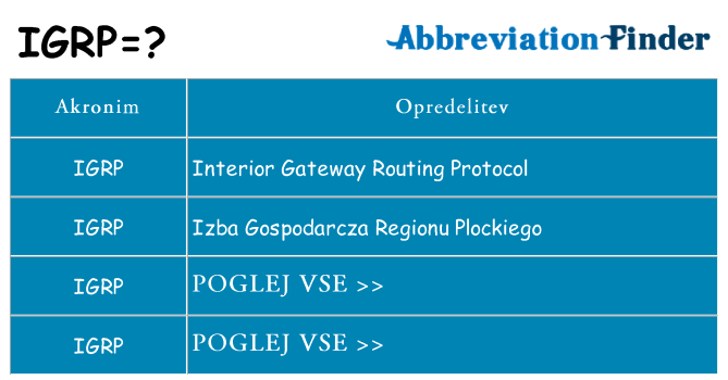 Kaj igrp stati