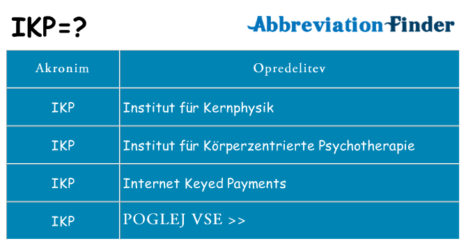 Kaj ikp stati